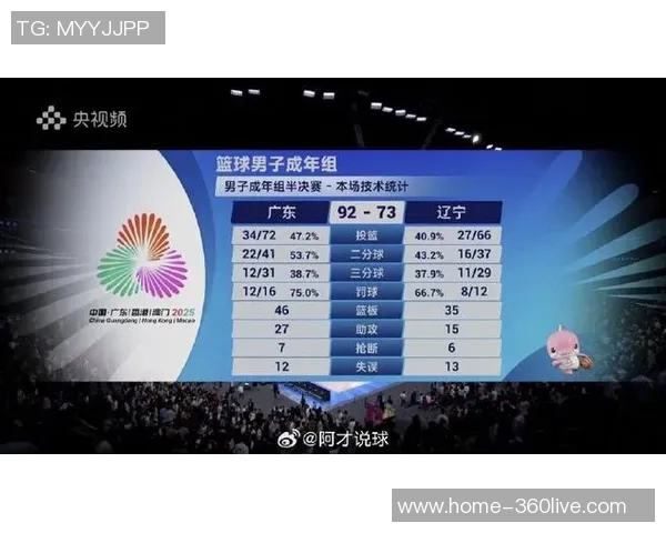 广东对战辽宁精彩回放CCTV全程录像尽在掌握